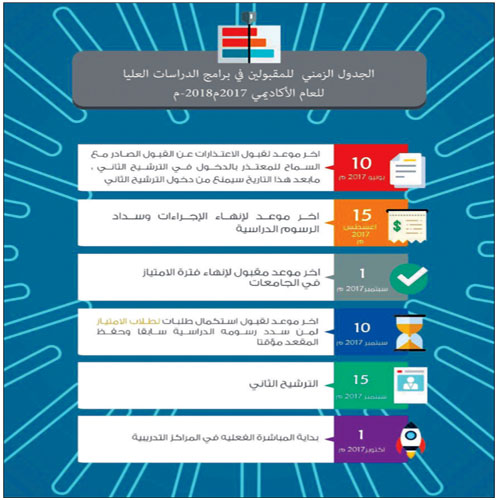 إعلان الجدول الزمني للمقبولين بالدراسات العليا في «التخصصات الصحية» 