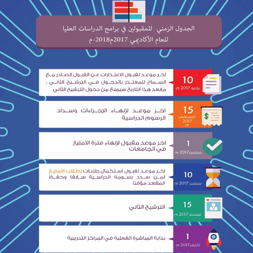  الجدول الزمني للمقبولين في برامج الدراسات العليا في التخصصات الصحية