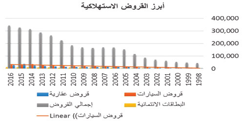 السيارات في المرتبة الأولى.. وحدة «الجزيرة» 