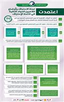 تعديلات بلائحة الاحتراف وأوضاع اللاعبين وتحديث لائحة وسطاء اللاعبين 