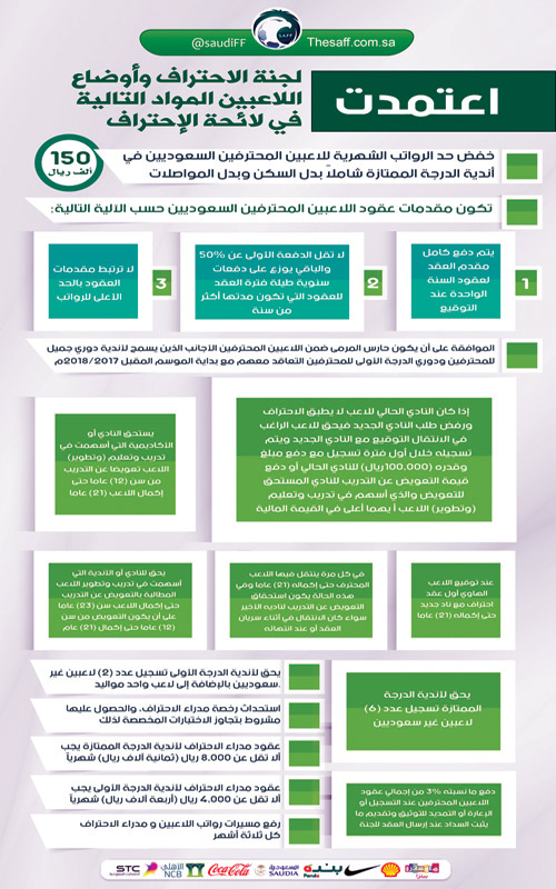  المواد المعتمدة بلائحة الاحتراف