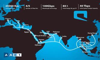 موبايلي تعزز إمكانيات الربط الشبكي الدولي في المملكة 