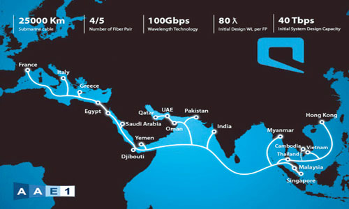 بإطلاق الكيبل البحري آسيا إفريقيا أوروبا-1 بطول 25 ألف كيلومتر 
