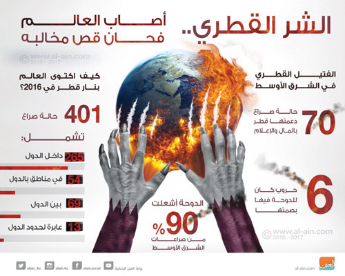 أردوغان يغادر الخليج كما أتى.. وروسيا تبدي استعدادها بوساطة مشروطة بموافقة كافة الأطراف 