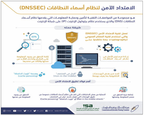 على مستوى الشرق الأوسط وشمال إفريقيا 