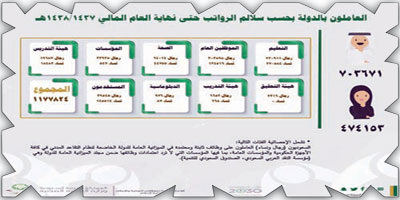 مليون مواطن ومواطنة يباشرون أعمالهم اليوم 