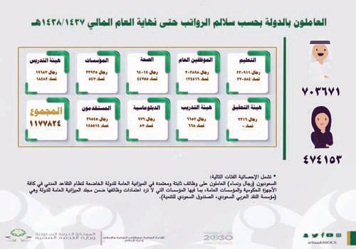 تعد الإجازة الأخيرة الرسمية لهذا العام 