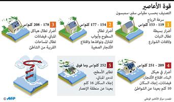 قوة الاعاصير 