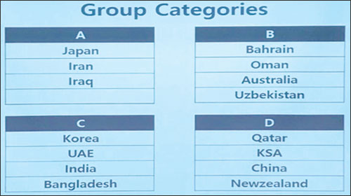  المجموعات