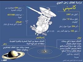 إنفوجرافيك 