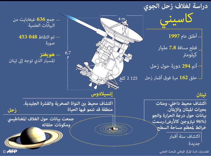 إنفوجرافيك 