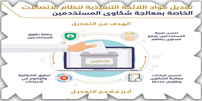 السواحة يقر تعديل بعض مواد اللائحة التنفيذية لنظام الاتصالات 