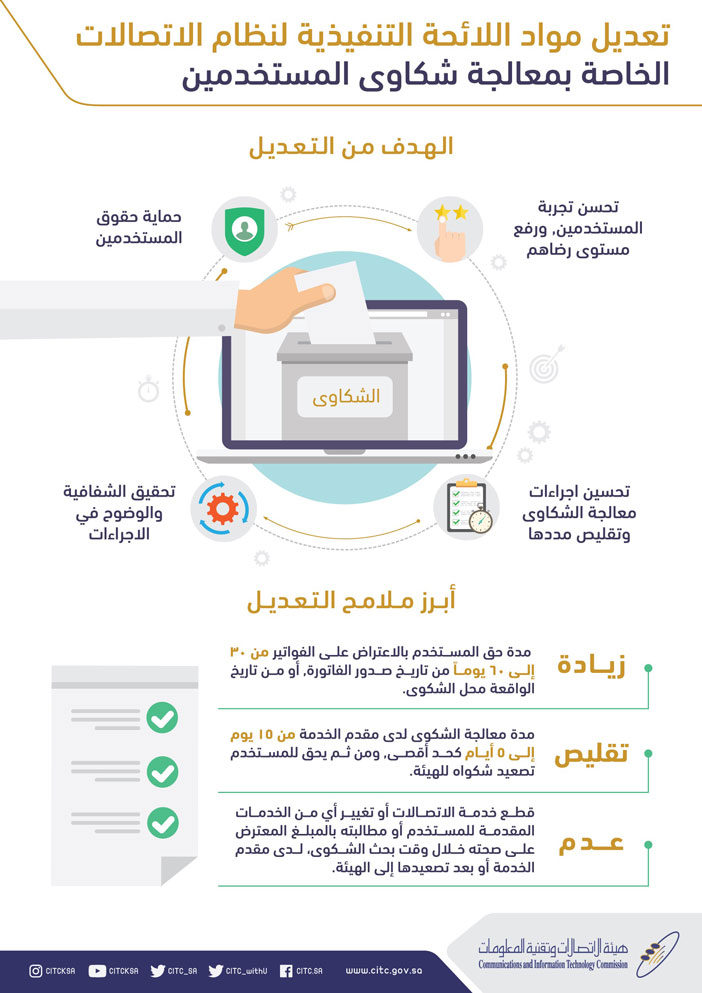 السواحة يقر تعديل بعض مواد اللائحة التنفيذية لنظام الاتصالات 