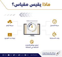 إطلاق «مقياس» لاختبار جودة الإنترنت 