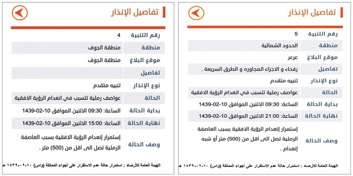 الأرصاد: استمرار حالة عدم الاستقرار على أجواء المملكة 