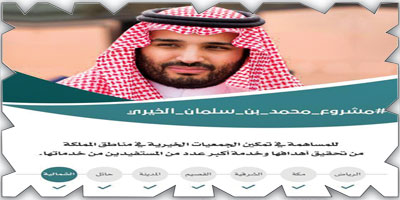 ولي العهد يمنح الجمعيات الخيرية بالمنطقة الشمالية 7 ملايين ريال 