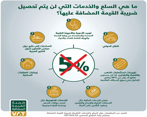 56 يوماً للبدء بتطبيق ضريبة القيمة المضافة 