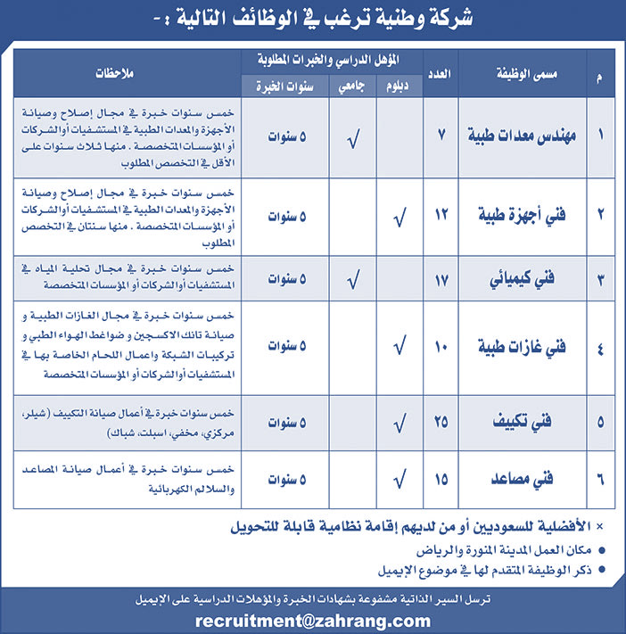 شركة وطنية ترغب فى الوظائف التالية 