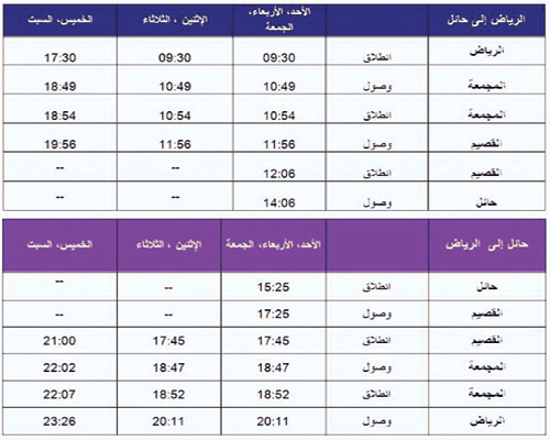 رحلة الرياض تبدأ بـ(120) ريالاً.. والقصيم بـ(50) ريالاً.. وخصم 60 % للحجز المبكر 