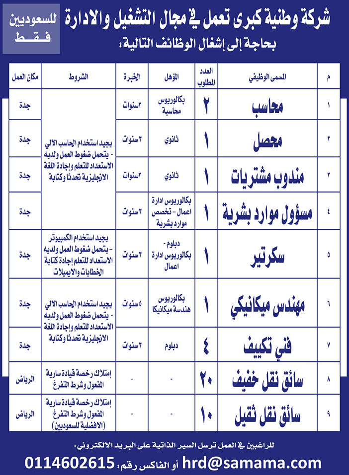 شركة وطنية كبرى تعمل فى مجال التشغيل والإدارة بحاجة إلى أشغال الوظائف التالية 