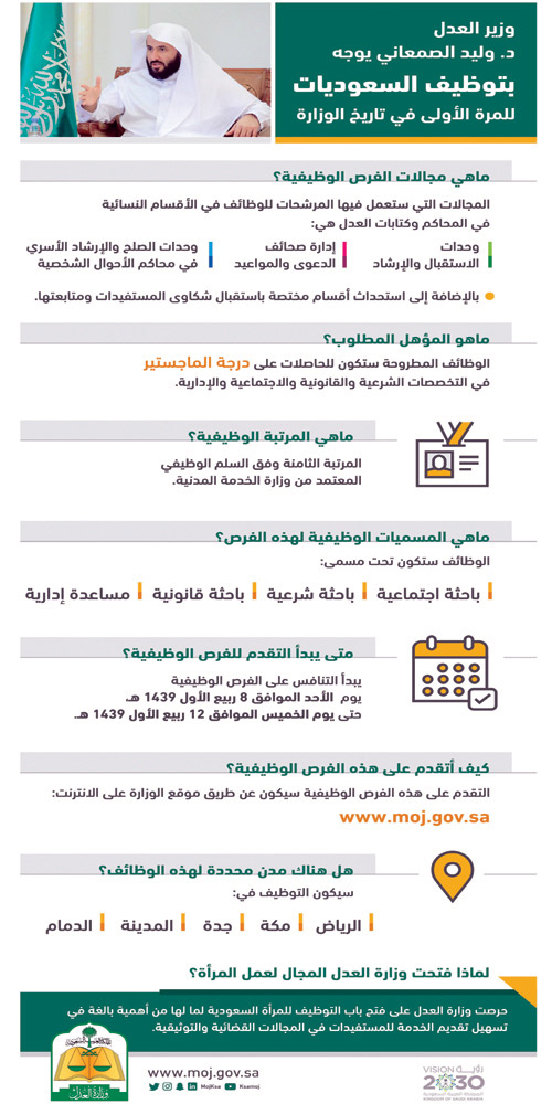 وزير العدل يوجه بفتح مجال التوظيف للسعوديات في 4 مجالات 