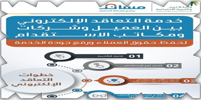 «العمل»: خدمة التعاقد الإلكتروني «للاستقدام» تتيح جميع الإجراءات 