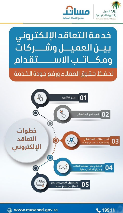 «العمل»: خدمة التعاقد الإلكتروني «للاستقدام» تتيح جميع الإجراءات 