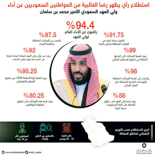 رأوا فيه أثرًا على تحسن الأداء السياسي والاقتصادي والاجتماعي للدولة 