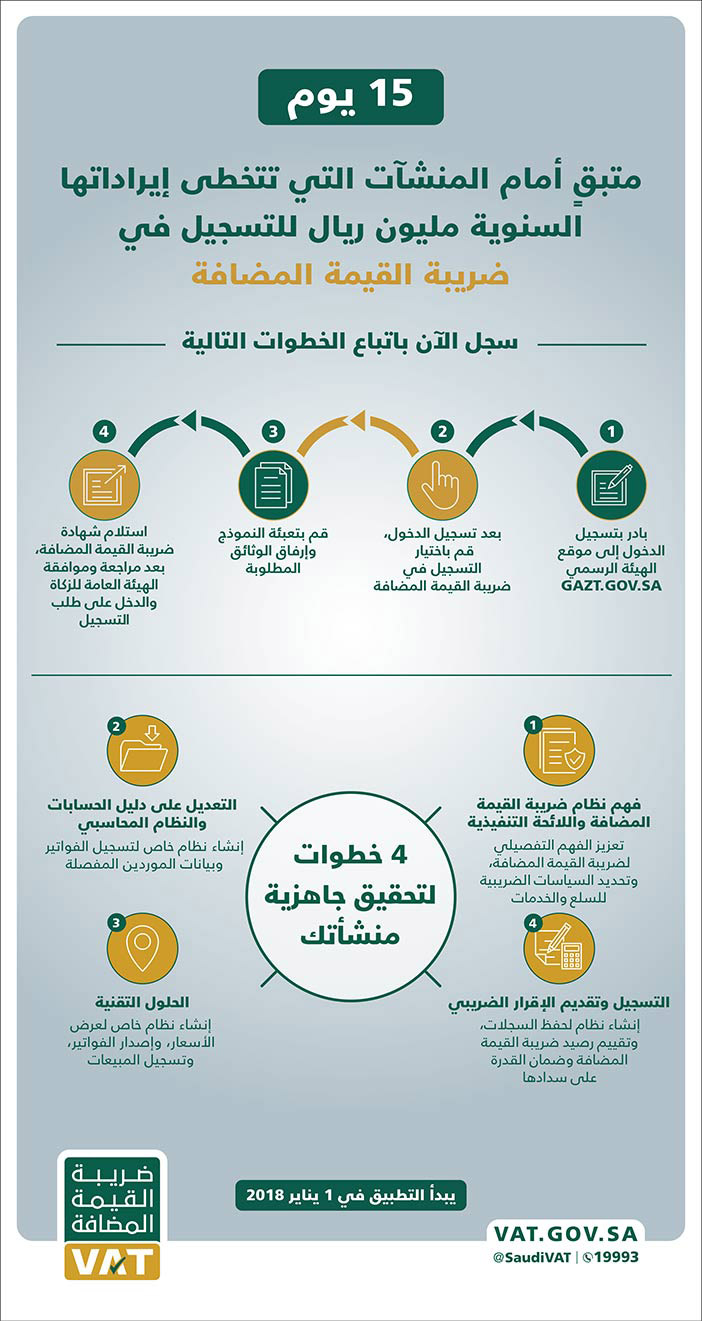 إعلان ضريبة القيمة المضافة 