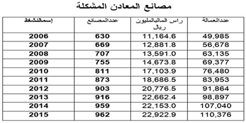 المساهمون يتطلعون إلى إعفاء الإسمنت من رسوم التصدير أسوة بالحديد 