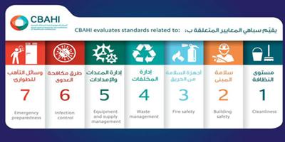 «سباهي» يطلق دورة «المعايير الوطنية للمستشفيات» 