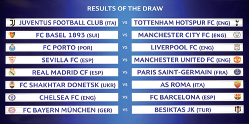 قرعة صعبة للريال وبرشلونة ومتوسطة ليوفنتوس وسهلة لبايرن في الدور الثاني بدوري الأبطال 