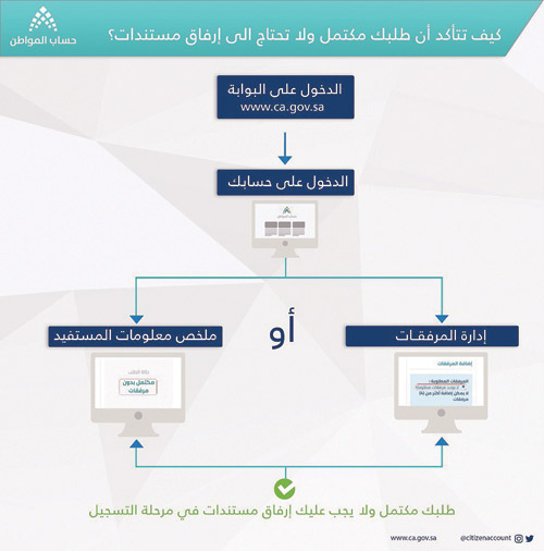 الإيداع يبدأ في 21 ديسمبر 