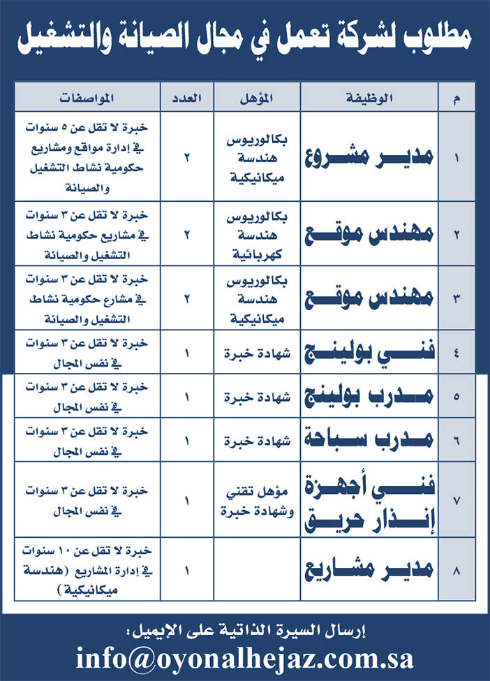 مطلوب لشركة تعمل فى مجال الصيانة والتشغيل 