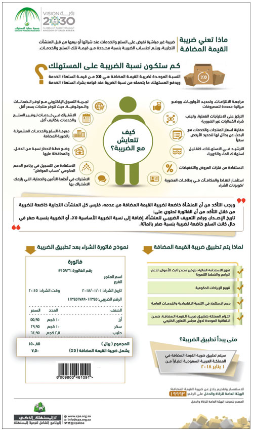 تحدُّ من أي تشوهات اقتصادية تطرأ مستقبلاً وتسهم في تنويع مصادر الإيرادات 