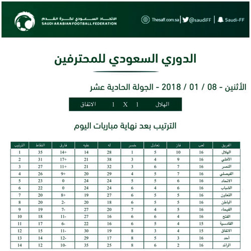 الدوري السعودي للمحترفين 