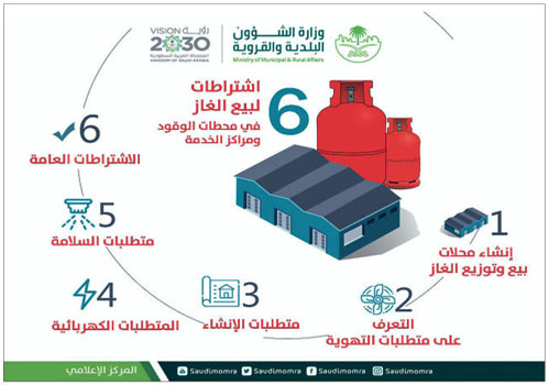 إلزام محلات بيع الغاز السائل باشتراطات ومتطلبات تحسين الخدمة 