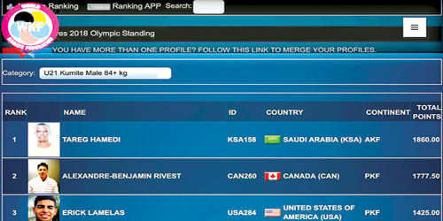  طارق حامدي تصدَّر تصنيف فوق وزن 84 كجم