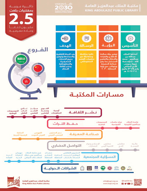 بـ(2.5) مليون كتاب ومادة معرفية 