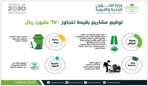 ضمن العقود الموقعة خلال الربع الرابع من عام 2017م 