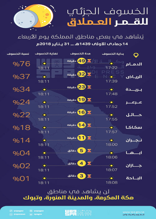 خسوف جزئي للقمر يُشاهد في بعض مناطق المملكة.. مساء الأربعاء 