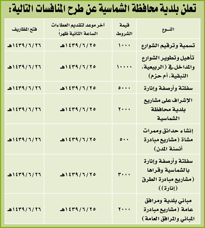 # مناقصات حكومية ( بناء - استئجار - هدم - نقل - صيانة - تشغيل - شراء – بيع( 