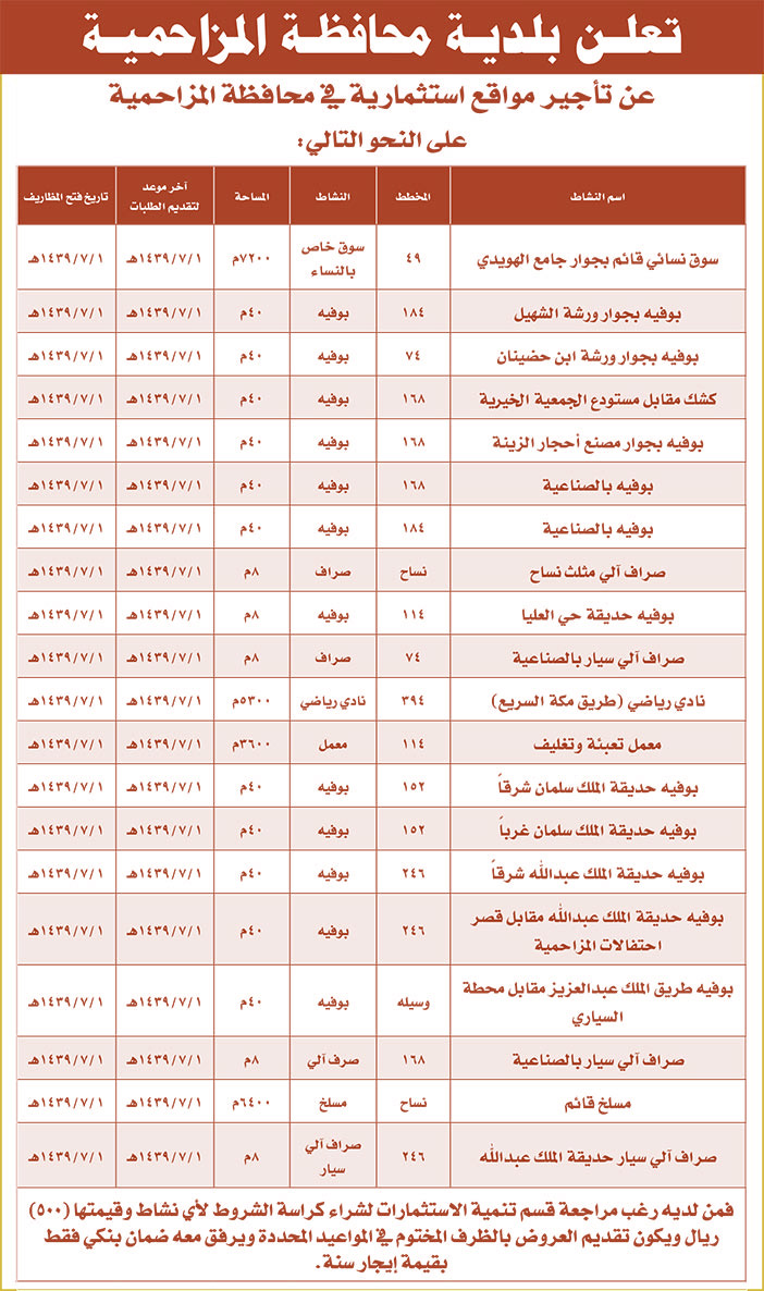 تعلن بلدية محافظة المزاحمية عن تأجير مواقع استثمارية فى محافظة المزاحمية 