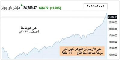 المؤشرات العظمى تؤكد أن انهيار 2008م لم تنته فصوله بعد 