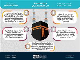 الغزاوي: الأمة لا تزال بخير وإن تغيرت الأحوال وكثر الاختلاف 