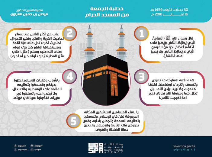 في خطبتي الجمعة من المسجد الحرام والمسجد النبوي: 