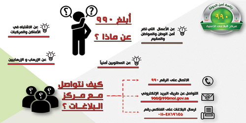 عبر قسم البلاغات 990 بمهرجان الجنادرية 