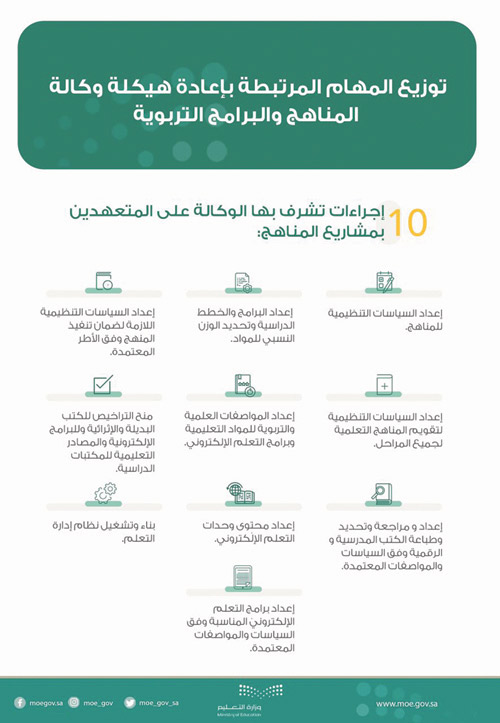 ثلاث إدارات تعليمية تدخل تحت مظلة وكالة المناهج 