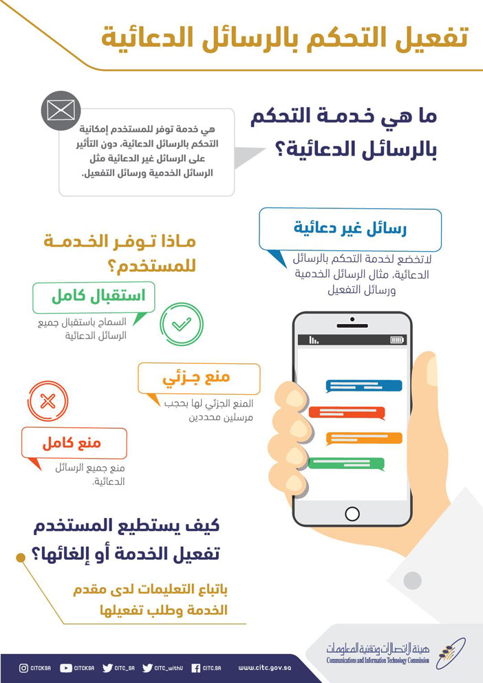 هيئة الاتصالات: وقف 33 مقدم خدمة رسائل sms .. وحلول فنية لـ«الاقتحامية» 