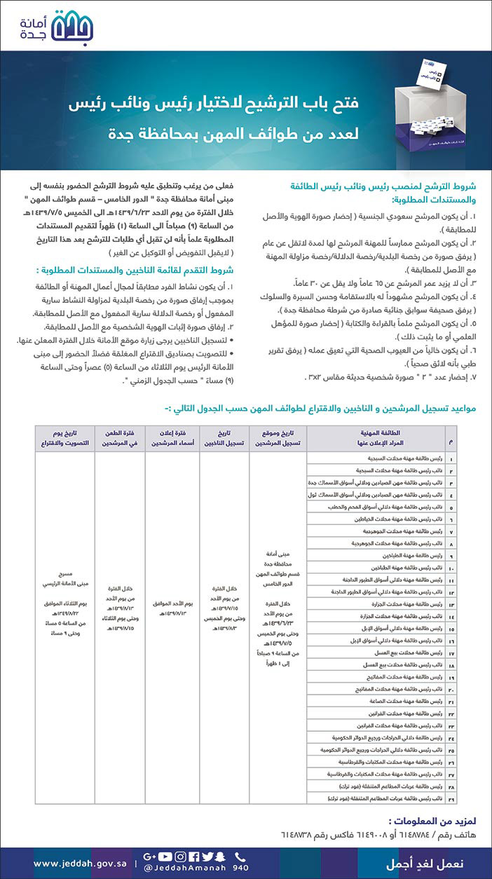 فتح باب الترشيح لاختيار رئيس ونائب رئيس لعدد من طوائف المهن بمحافظة جدة 